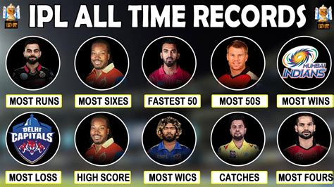 IPL 2021 | 20 Biggest Records of IPL | #IPL All time records UPDATED | Latest IPL records ...