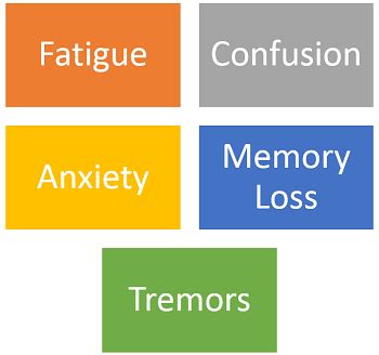 Shell Shock in WW1 - History Class [2021] | Study.com