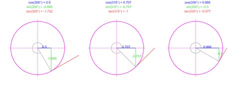 Fourth-quadrant angle comparisons by shwapneel1999 on Newgrounds