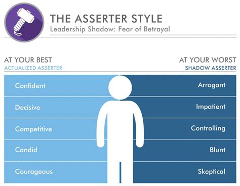 Personality Type Curious? Take this Free Personality Test ️