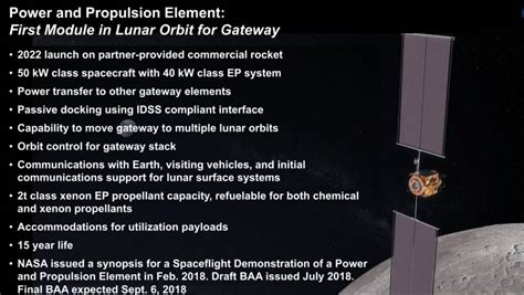 NASA Details Lunar Gateway