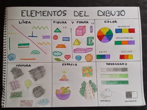 Mi clase: Elementos del dibujo | Elementos del dibujo, Lecciones de ...