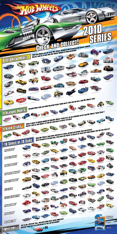 2010 Hot Wheels Poster | Posters and Prints | hobbyDB