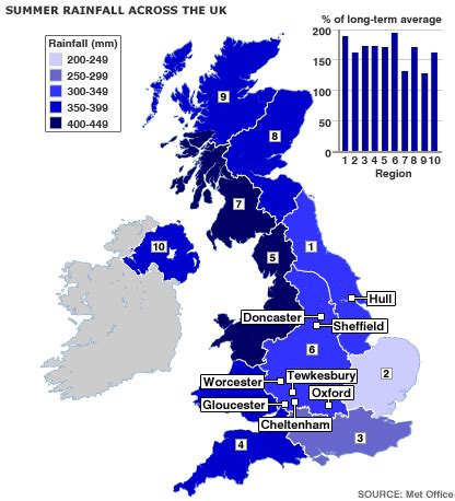 BBC NEWS | UK | Soggy summer in stats