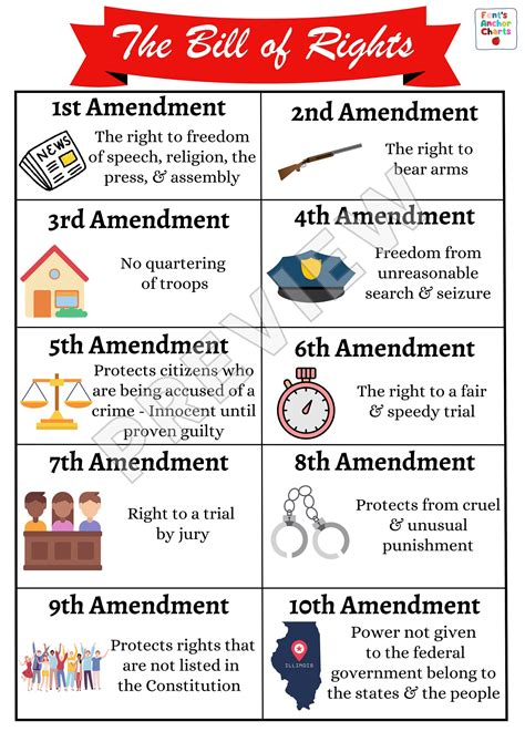 10 Amendments Drawings