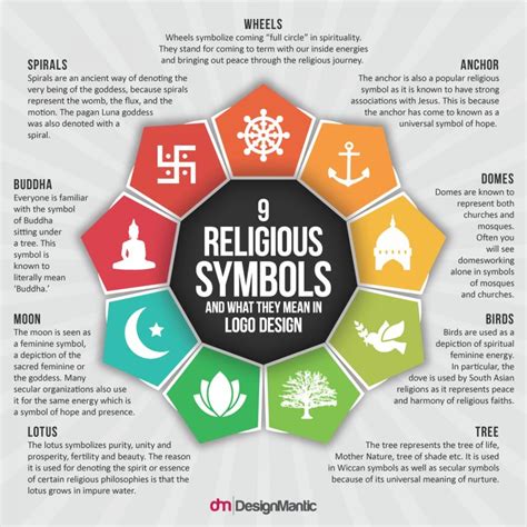 9 Religious Symbols and What They Mean In Logo Design Infographic Ls Logo, Backyard Court, Share ...