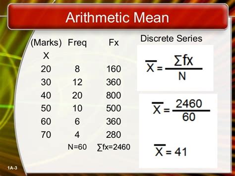 Statistics (Mean, Median, Mode)