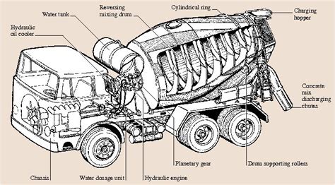 Concrete Mixer Trucks | Mixer truck, Concrete mixers, Vehicle maintenance log