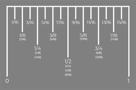 How to Read a Tape Measure - Simple Tutorial & Free Cheat Sheet - Joyful Derivatives