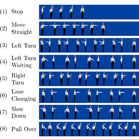 The eight gestures of Chinese traffic police [9]. | Download Scientific Diagram