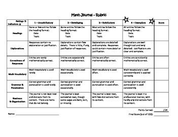 Math Journal Rubric by Mr Math Teacher | TPT