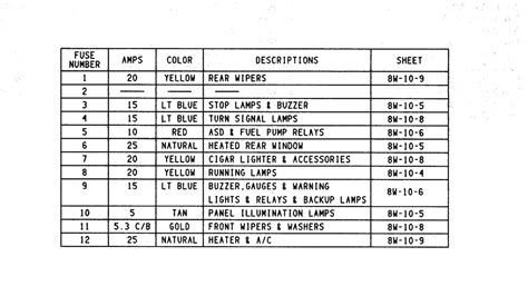 2015 Jeep Wrangler Fuse Box Diagram / Fuse Box Diagram Jeep Wrangler ...