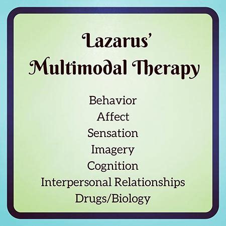 What Is Multimodal Therapy? The Basic Terms - CBT - Psychotherapy and ...