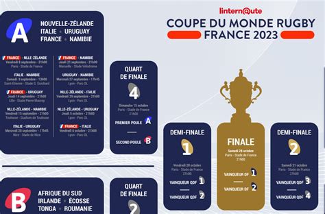 Calendrier Coupe du monde de rugby 2023 : le tableau des demi-finales ...