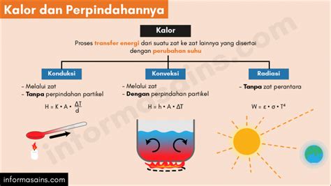 Kalor: Pengertian, Perpindahan Kalor, Kalor Jenis, Kapasitas, Rumus ...