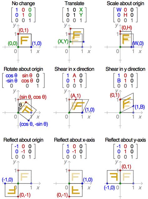 3d - Qt Transform matrix - Stack Overflow