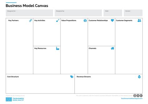 Business Model Canvas Template in PDF