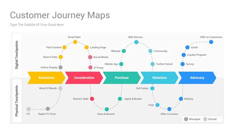 Customer journey map powerpoint ppt template – Artofit