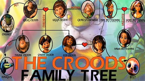 The CROODS Family's Family Tree (The Croods And The Bettermans) - YouTube