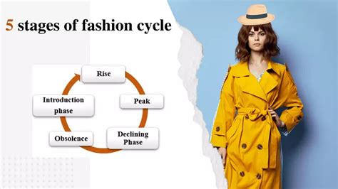 What Is Fashion Cycle | 5 Stages of Fashion Cycle