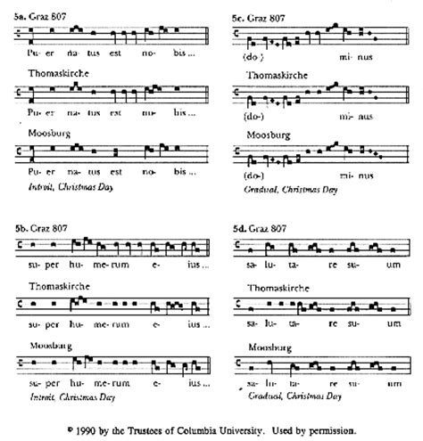 MUSICOLOGY & MUSIC DTP: Musical Information in