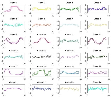 Time Series Classification - Riset