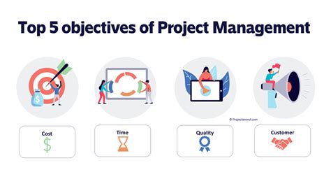 5 Project Management objectives, You Should never Forget