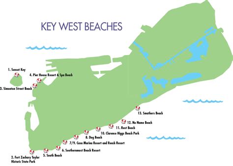 Keys & Key West Beaches | DESTINATION