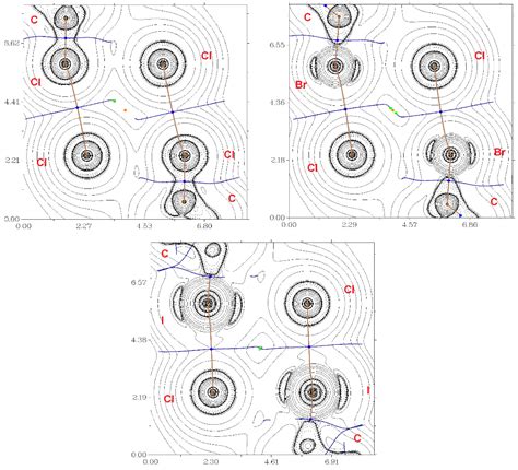 Crystals | Free Full-Text | Halogen Bonding in Isostructural Co(II ...