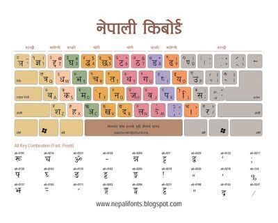 Preeti font shortcut keys - tropicalswit