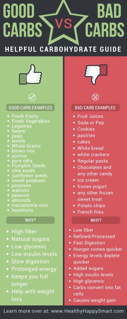 Good Carbs vs Bad Carbs Guide • Healthy.Happy.Smart.