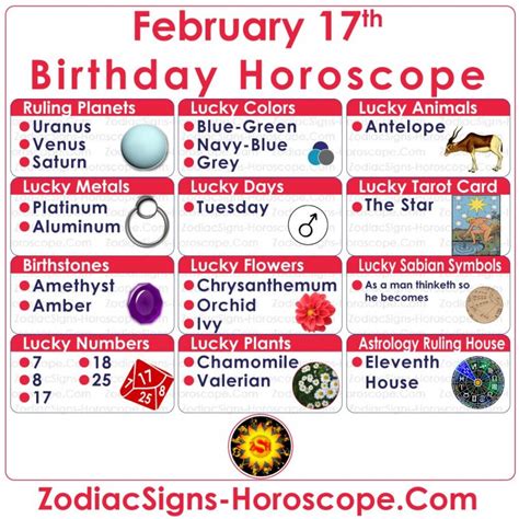 February 17 Zodiac – Full Horoscope Birthday Personality | ZSH