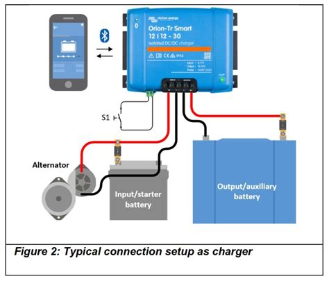 DC-DC chargers, Victron introduces Orion TR Smart series - Panbo