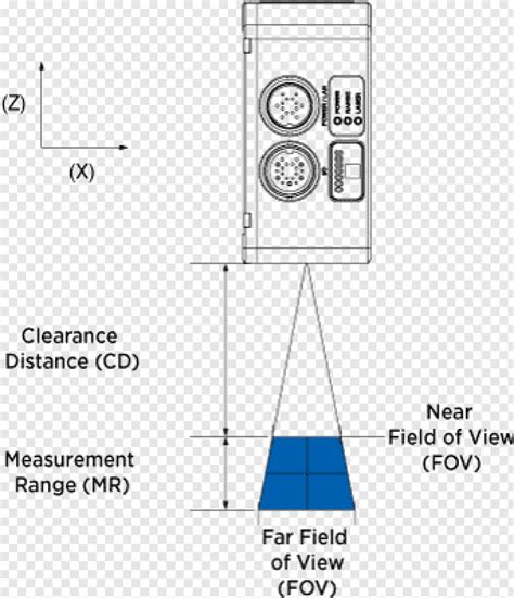 Blue Laser - Gocator 2400 Fov Diagram, HD Png Download - 343x399 (#14596948) PNG Image - PngJoy