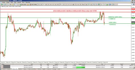 Gbp usd live forex chart - ufubipytas.web.fc2.com