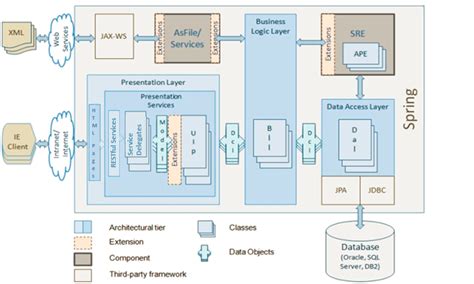 System Architecture Overview