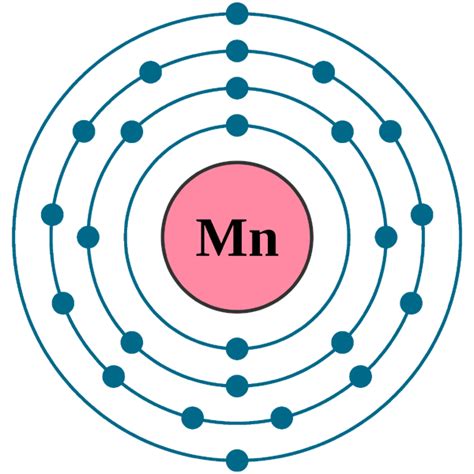 Manganese electron configuration | Newton Desk