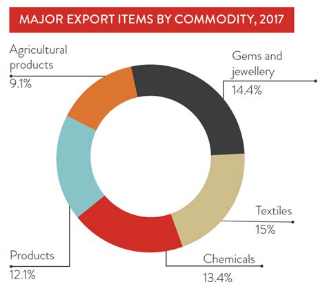 India's Imports and Exports | Asialink Business