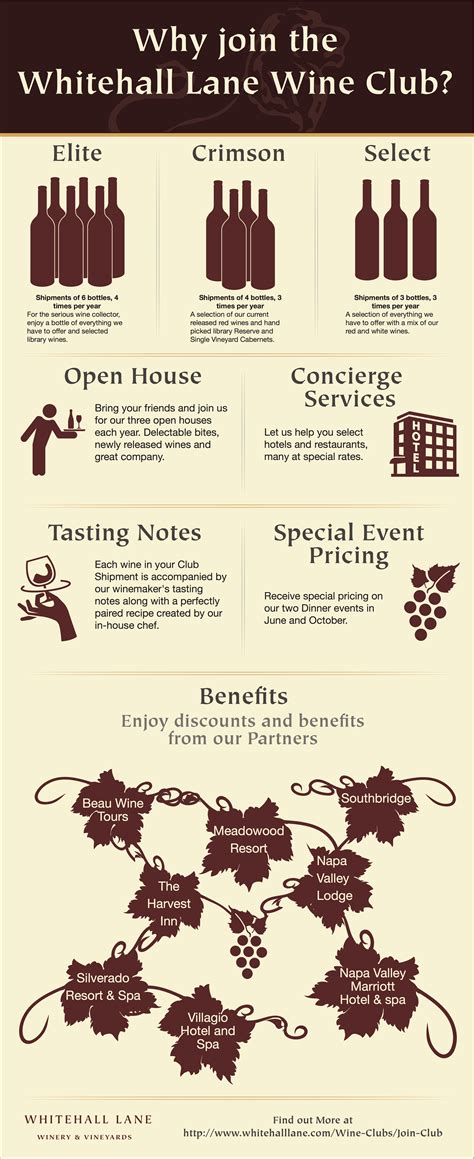 Wine Club Benefits [Infographic] - Whitehall Lane Winery