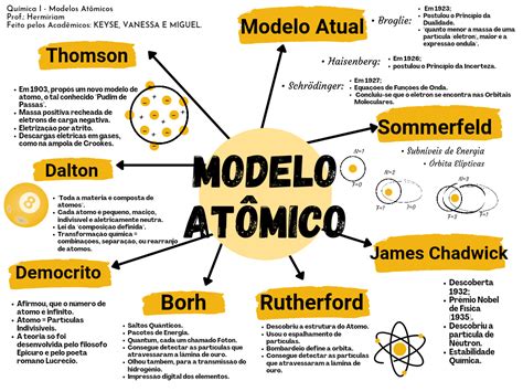 Modelo Atomicos Mapa Mental - EDUKITA