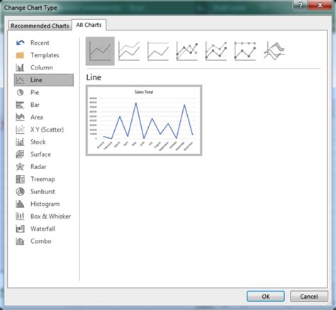 Chart Types | Computer Applications for Managers