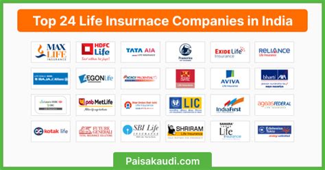 List of life insurance companies in India