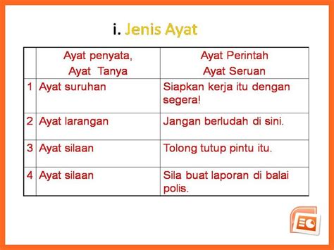 Bicara Bahasa Melayu Jenis Jenis Ayat 50246 | The Best Porn Website