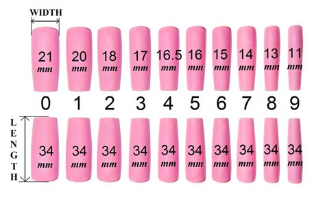 NAIL SIZES