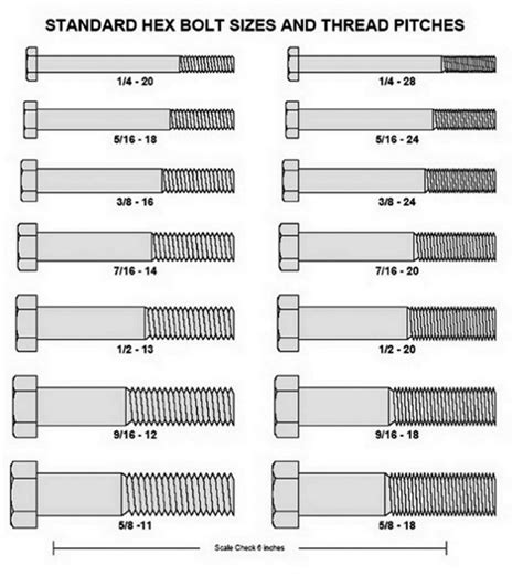 40 Awesome bolts size chart images | Tools, Tool box, Bolt