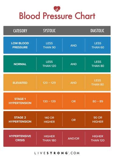 What Is Normal Blood Pressure? | livestrong