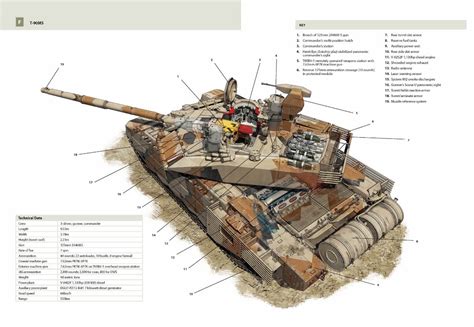 Egypt signed a contract for 500 Russian T-90MS battle tanks – OLD NEWS