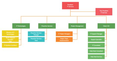 Free Organizational Chart Template For Companies - vrogue.co