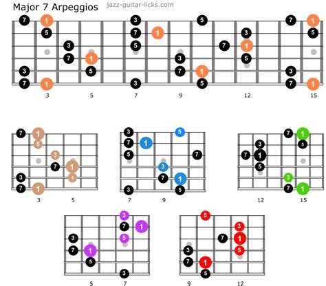 Guitar Arpeggios Chart Pdf