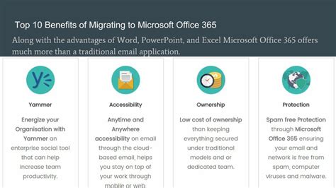 PPT - Benefits of Office 365 for Business PowerPoint Presentation, free ...